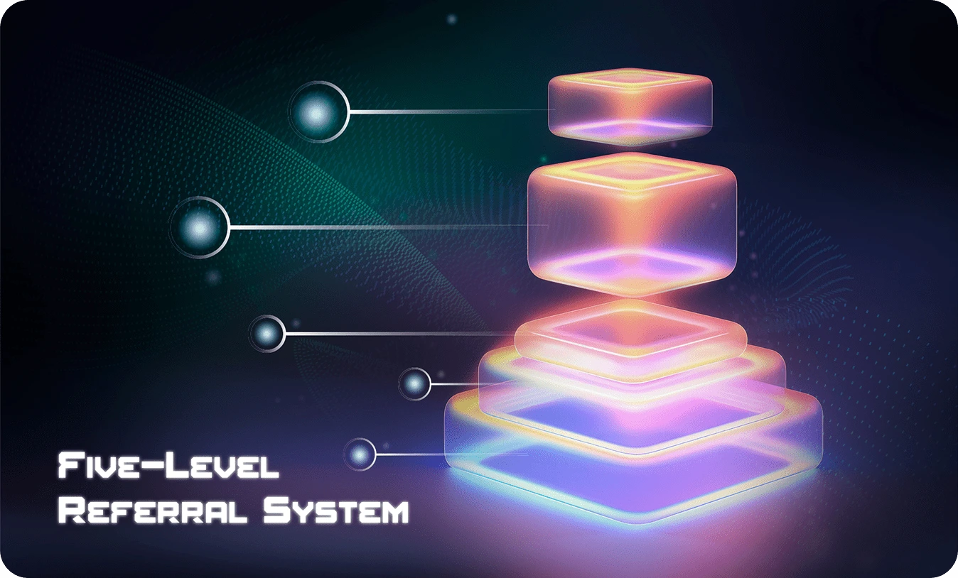 Five-Level Referral System